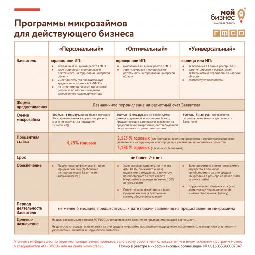 Программы для действующих