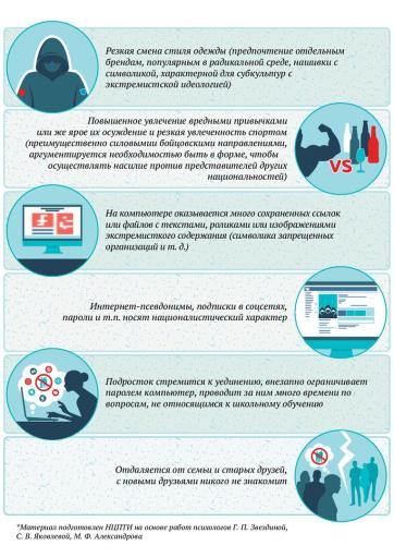 Как понять, что подросток подвергается вербовке?