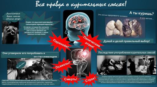 Вся правда о курительных смесях