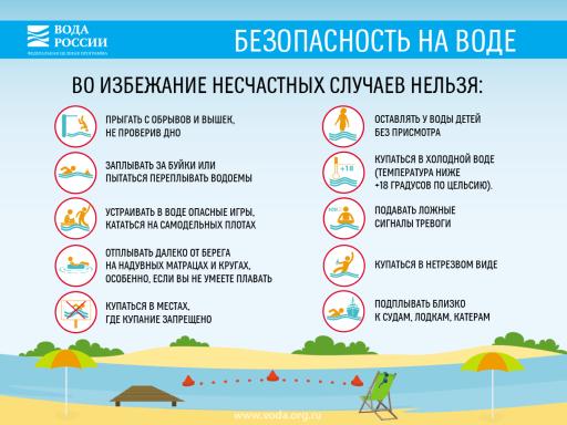 Памятка по безопасности на воде