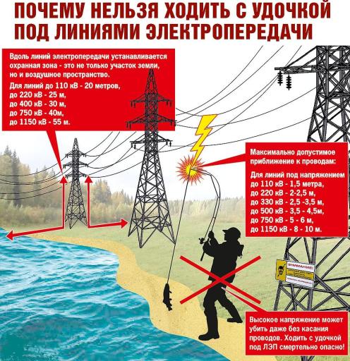 Рыбаки