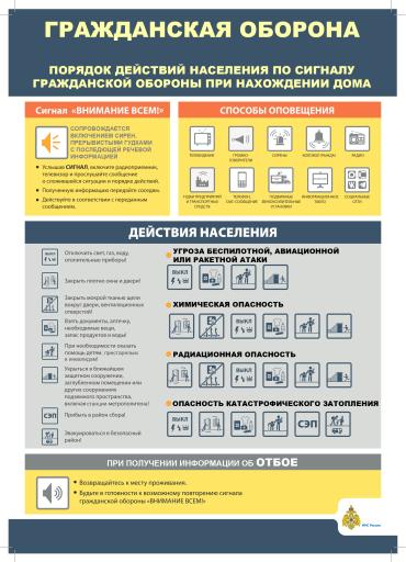 Порядок действий по сигналу ГО дом