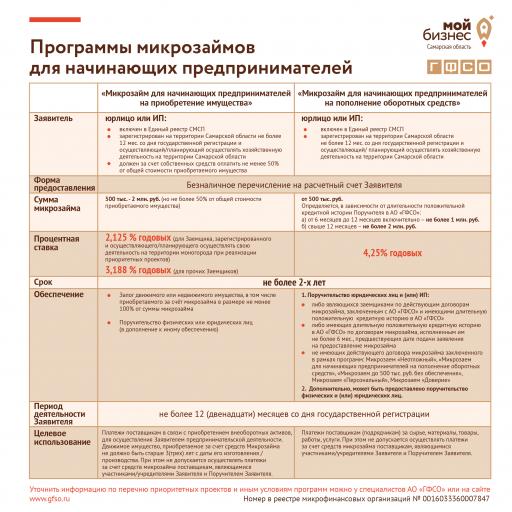 Программы для начинающих