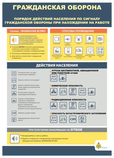 Порядок действий по сигналу ГО Работа.