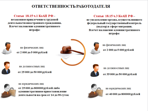 Ответственность работодателей при трудоустройстве иностранных граждан